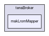 makLromMapper