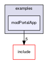 modPortalApp