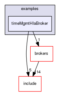 timeMgmtHlaBroker