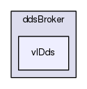 vlDds