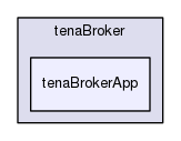 tenaBrokerApp