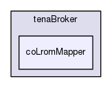 coLromMapper