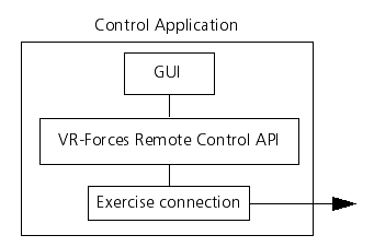 controlapplicationusingremoteapi.png