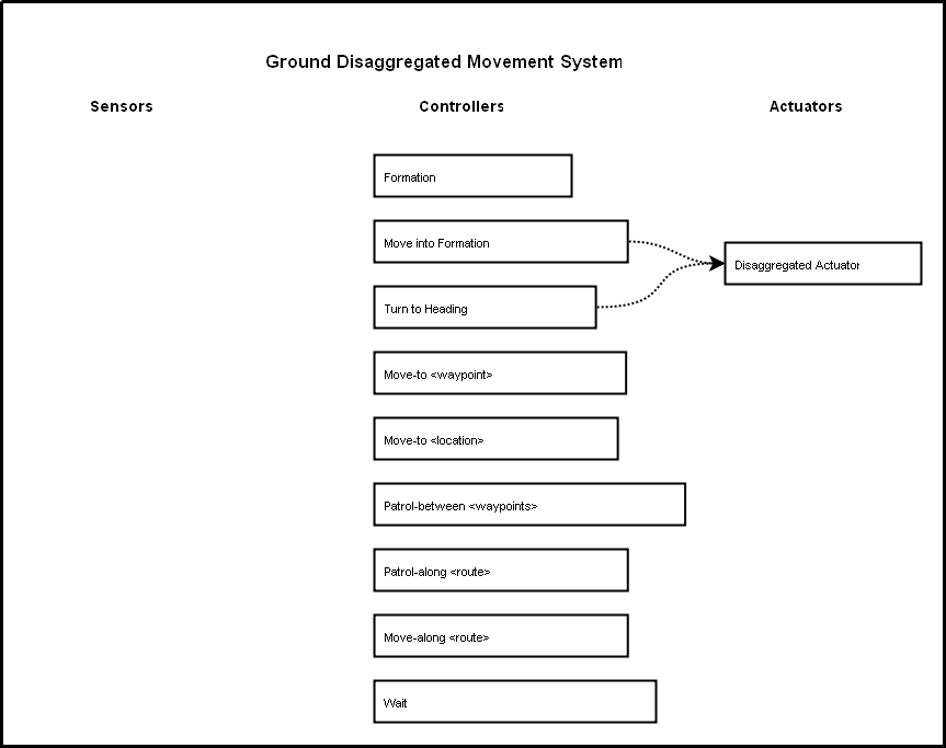 ground-disaggregated-movement-system.png