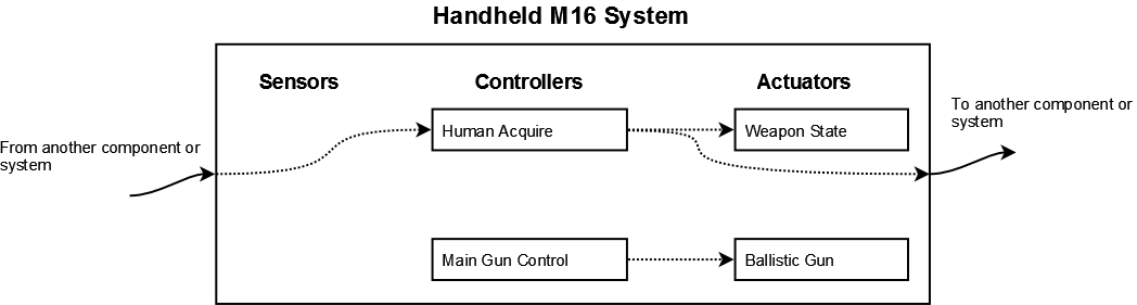 handheld-M16-system.png