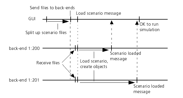 loadscenariotimelinetwobackends.png