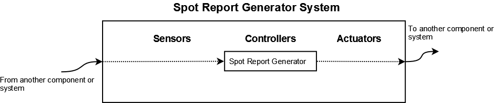 spot-report-generator-system.png