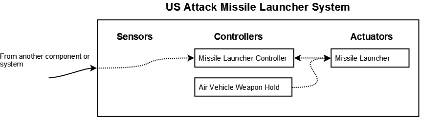 us-attack-missile-launcher-system.png
