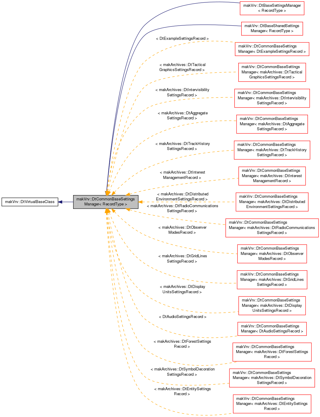 Inheritance graph