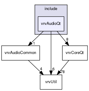 include/vrvAudioQt/