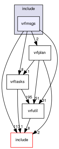 include/vrfmsgs/
