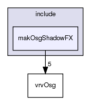 include/makOsgShadowFX/