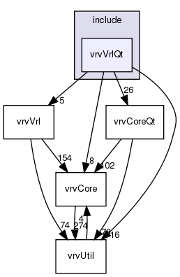 include/vrvVrlQt/