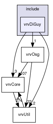 include/vrvDiGuy/