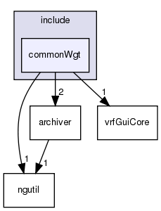 include/commonWgt/