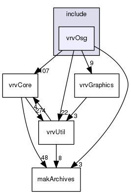 include/vrvOsg/