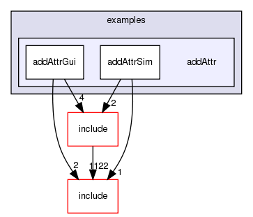 examples/addAttr/