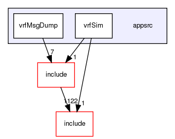 appsrc/