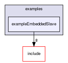 examples/exampleEmbeddedSlave/