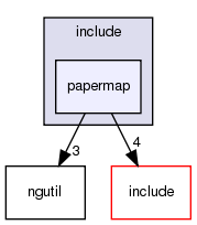 include/papermap/