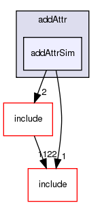 examples/addAttr/addAttrSim/