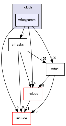 include/vrfobjparam/