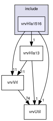 include/vrvHla1516/