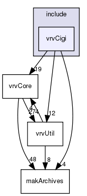 include/vrvCigi/