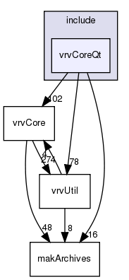 include/vrvCoreQt/