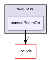 examples/convertParamDb/