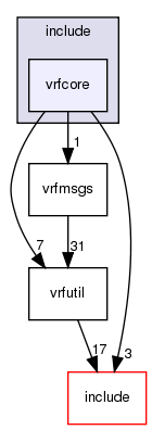 include/vrfcore/