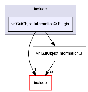 include/vrfGuiObjectInformationQtPlugin/