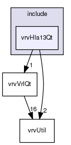 include/vrvHla13Qt/