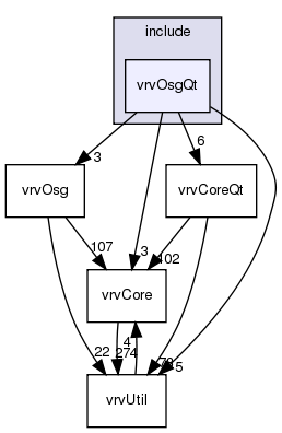 include/vrvOsgQt/