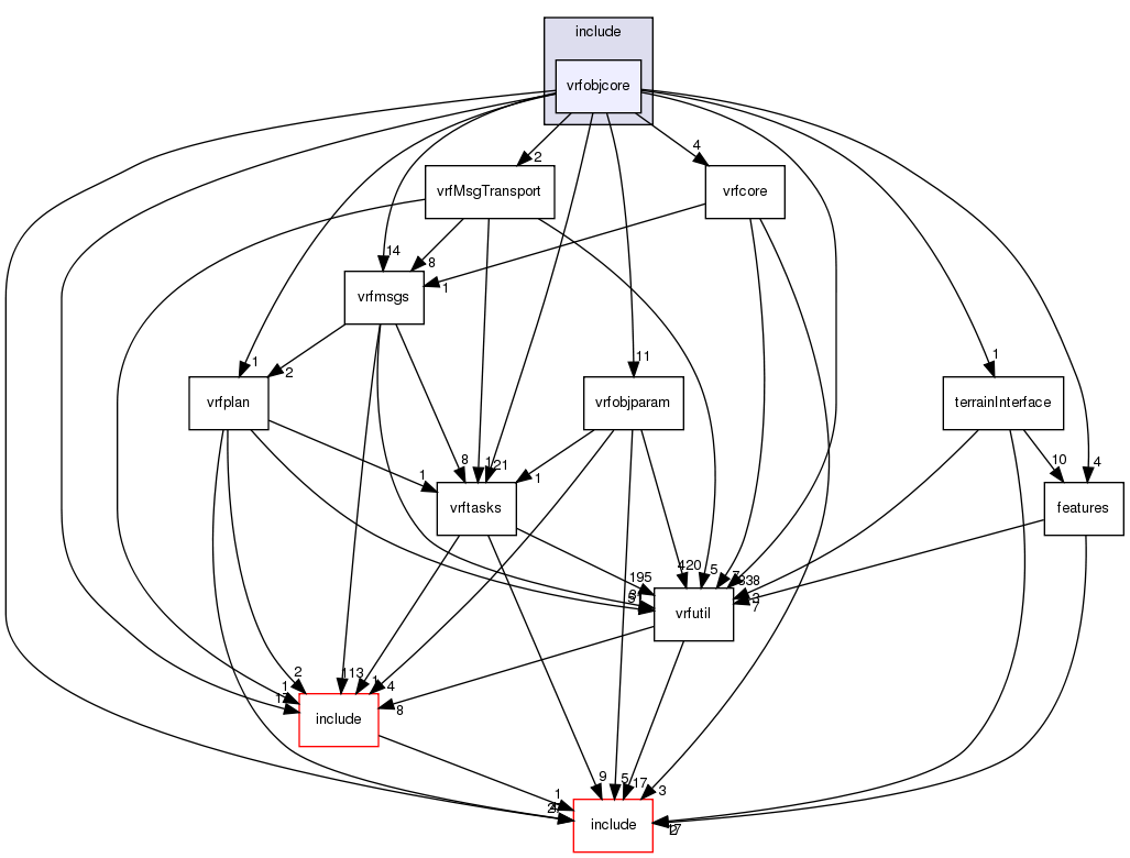 include/vrfobjcore/