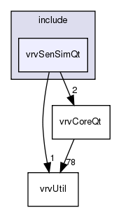 include/vrvSenSimQt/