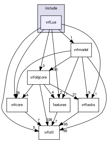 include/vrfLua/