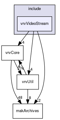 include/vrvVideoStream/