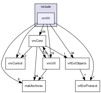 include/vrvVrl/