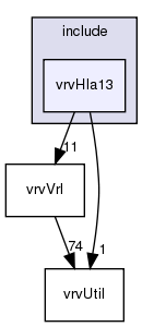 include/vrvHla13/