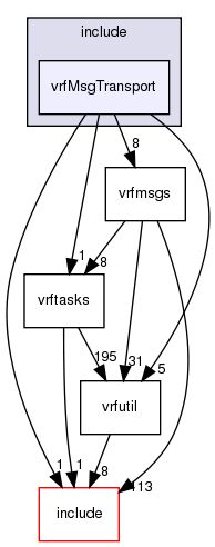 include/vrfMsgTransport/