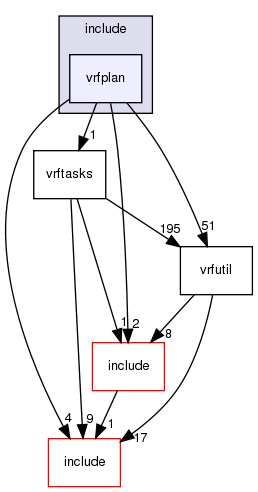 include/vrfplan/