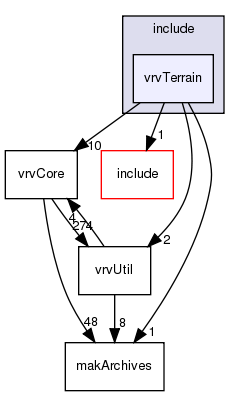 include/vrvTerrain/