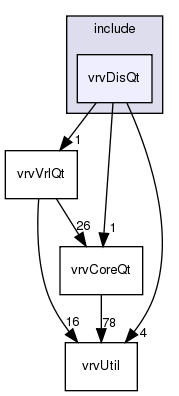 include/vrvDisQt/