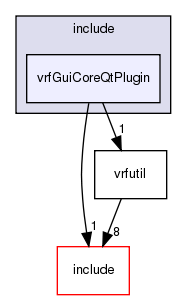 include/vrfGuiCoreQtPlugin/