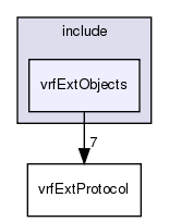 include/vrfExtObjects/