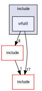 include/vrfutil/