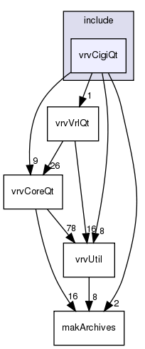 include/vrvCigiQt/