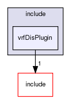 include/vrfDisPlugin/