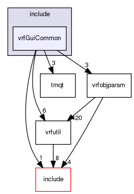 include/vrfGuiCommon/